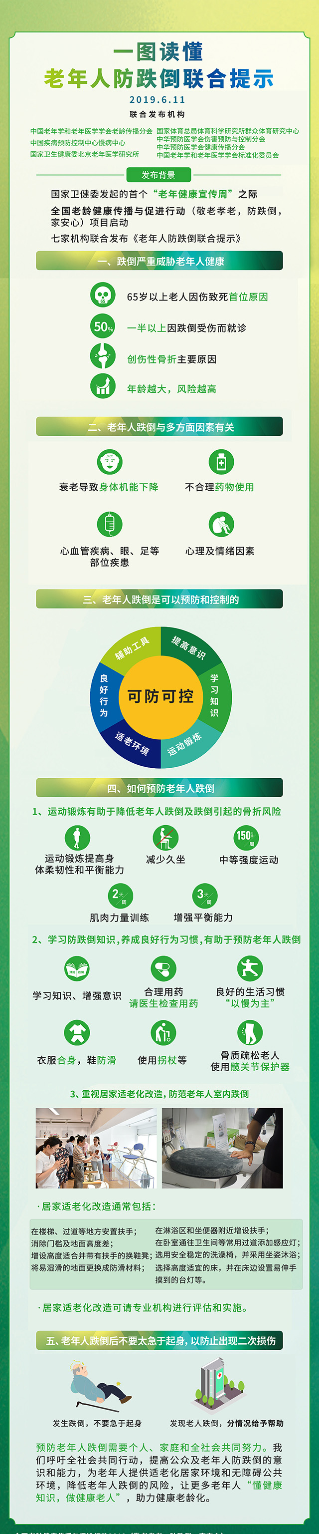 3.一圖讀懂《老年人防跌倒聯(lián)合提示》.jpg 3.一圖讀懂《老年人防跌倒聯(lián)合提示》.jpg